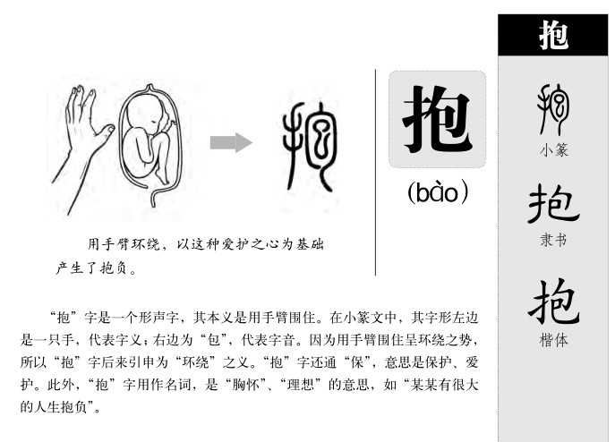 抱字字源字形
