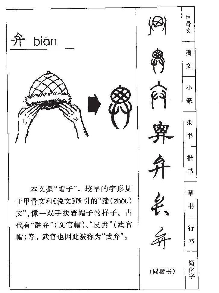 弁字字源字形