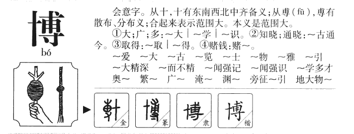 博字字源字形