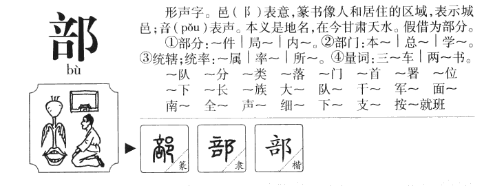 部字字源字形