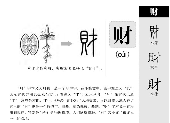 财字字源字形