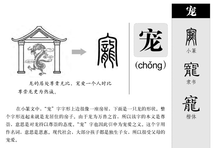 宠字字源字形