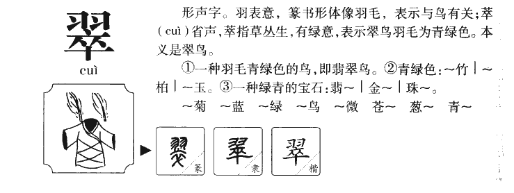 翠字字源字形