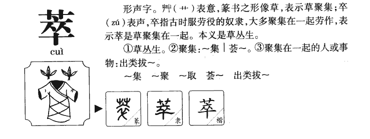 萃字字源字形