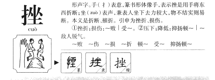 挫字字源字形