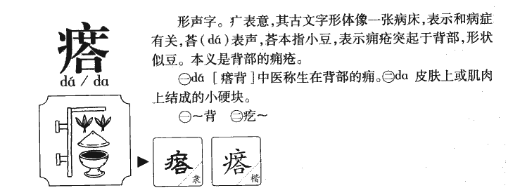 瘩字字源字形