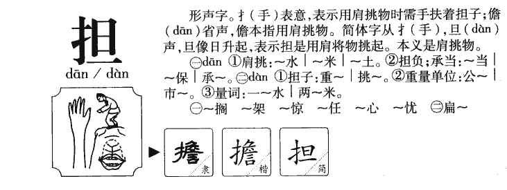 担字字源字形