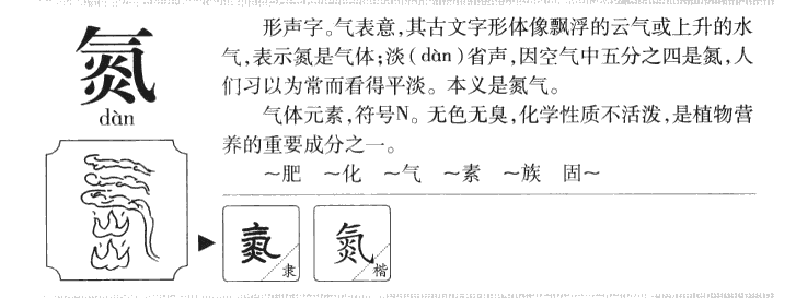 氮字字源字形