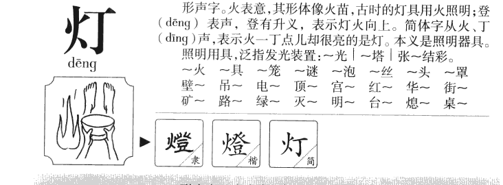 灯字字源字形