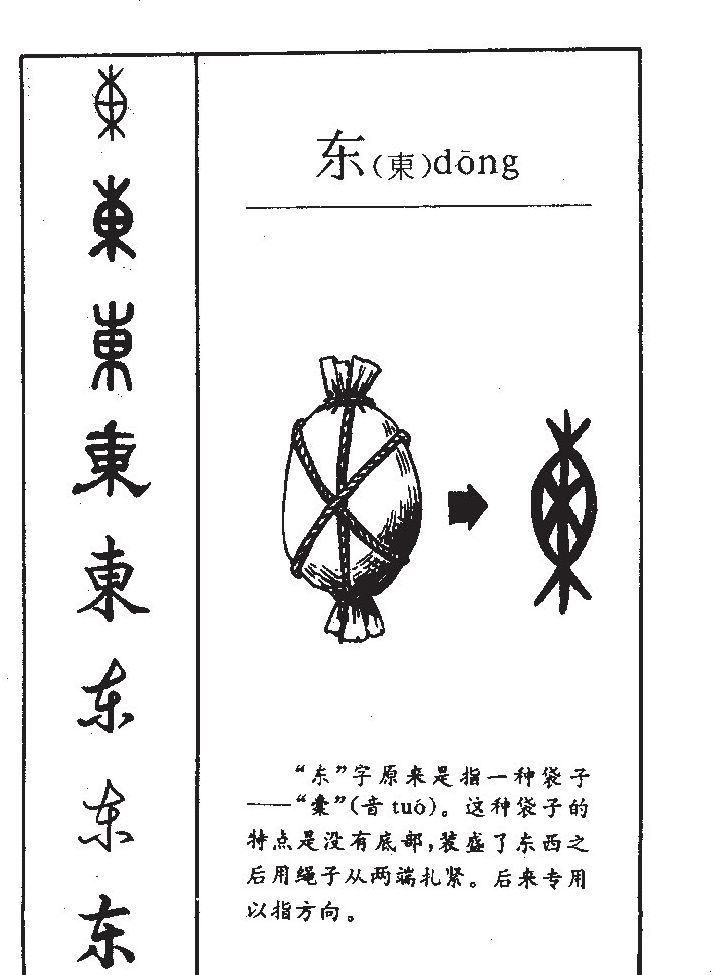 东字字源字形