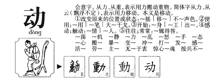 动字字源字形