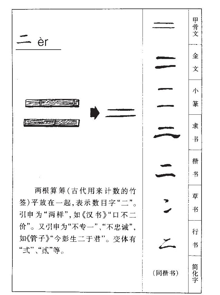 二字字源字形