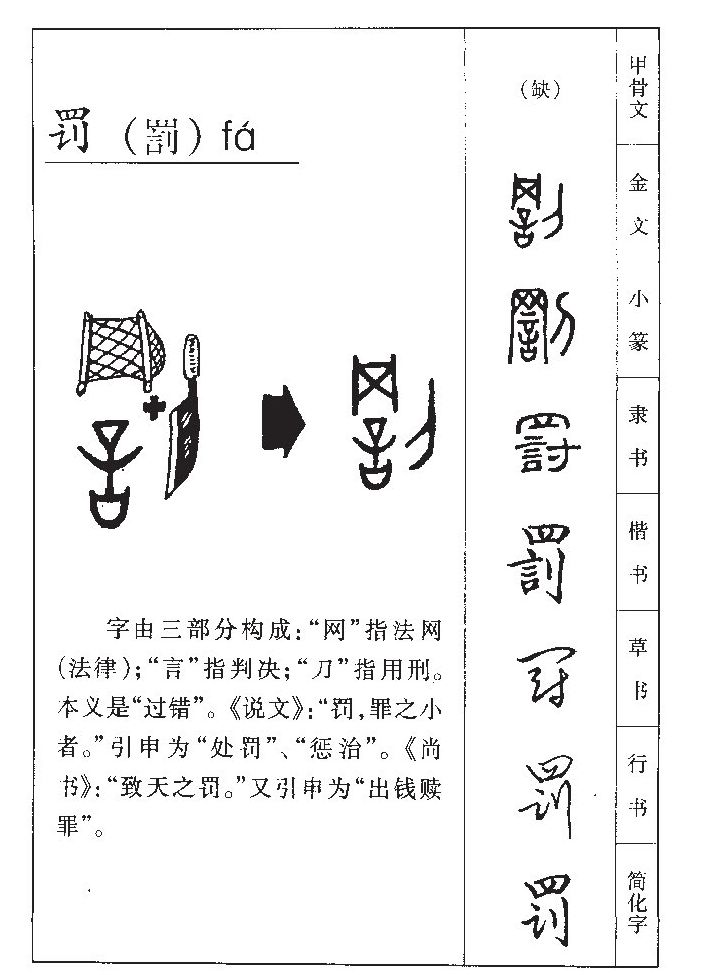 罚字字源字形