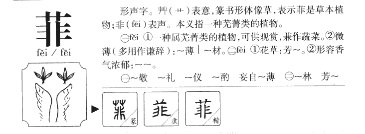 菲字字源字形