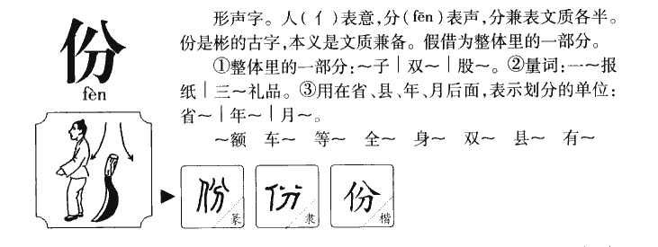 份字字源字形