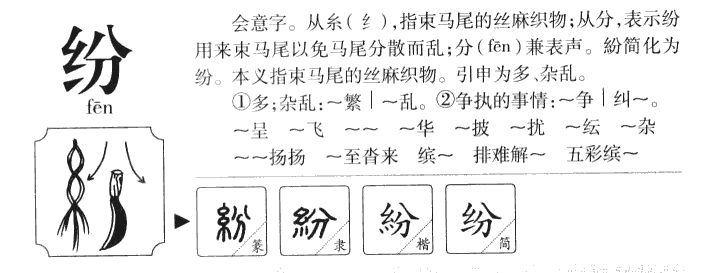纷字字源字形