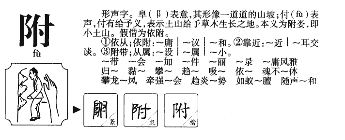 附字字源字形