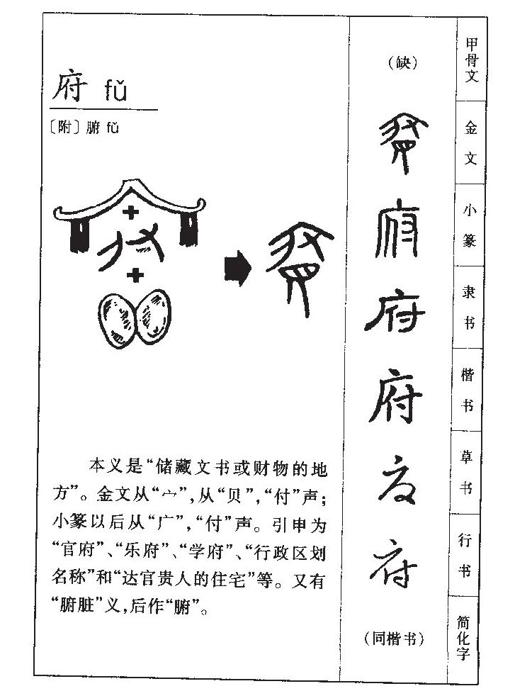 府字字源字形