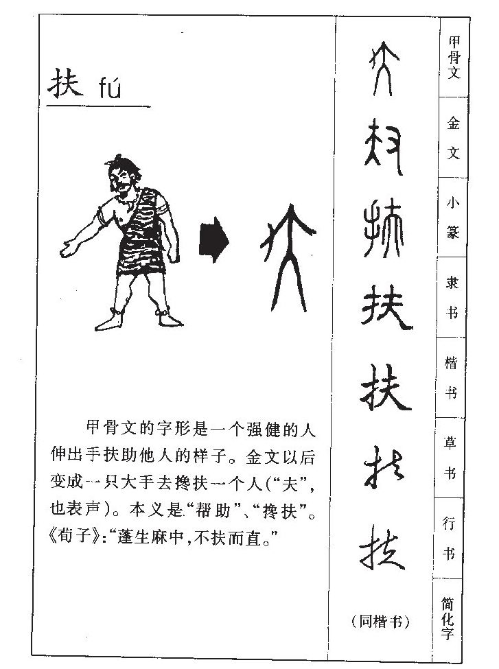 扶字字源字形