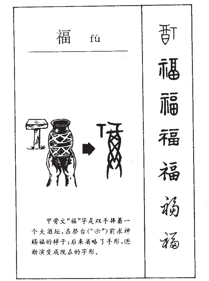 福字字源字形