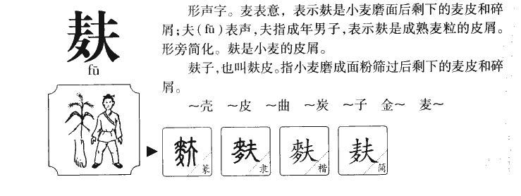 麸字字源字形