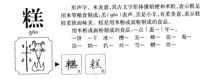 糕字字源字形