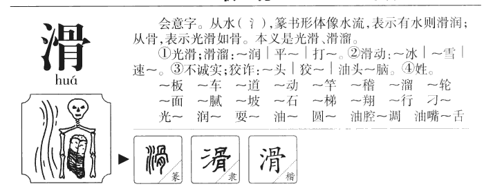 滑字字源字形
