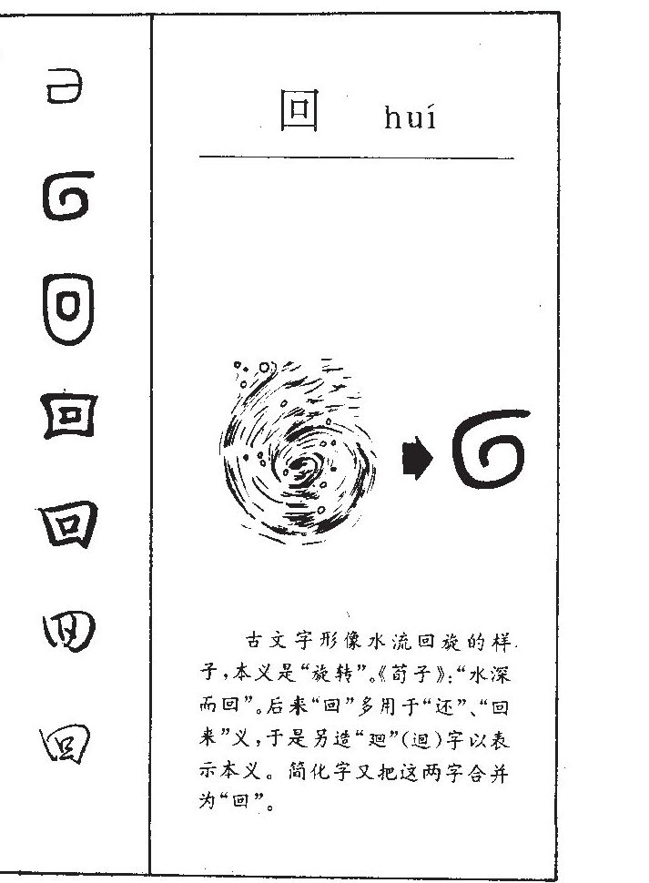回字字源字形