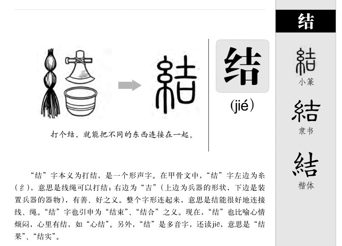 结字字源字形