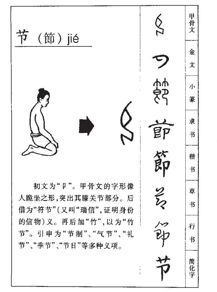 节字字源字形