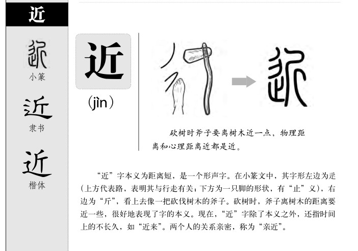 近字字源字形