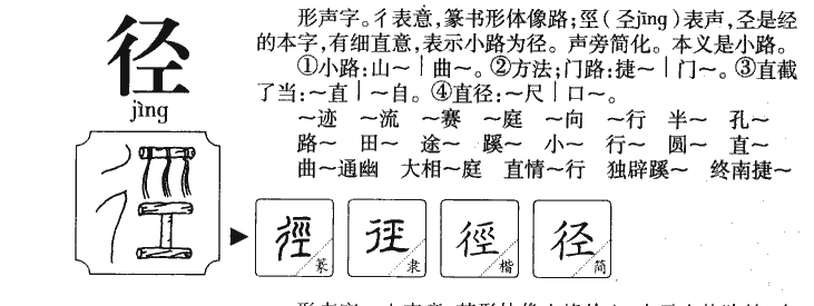 径字字源字形