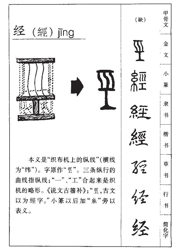 经字字源字形