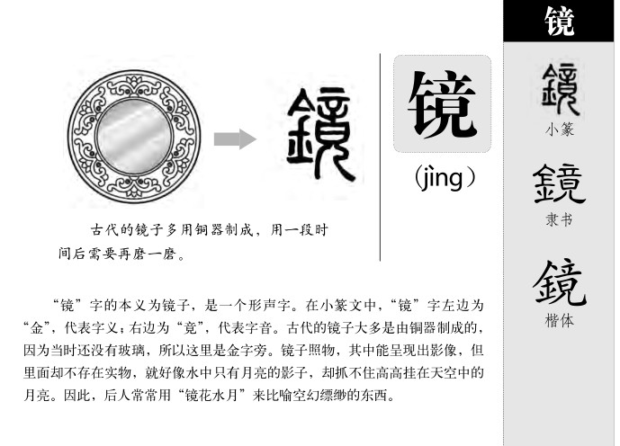 镜字字源字形