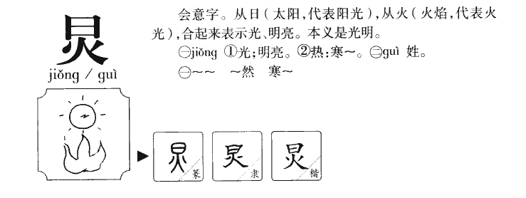 炅字字源字形