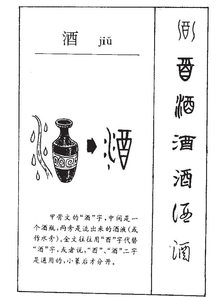 酒字字源字形