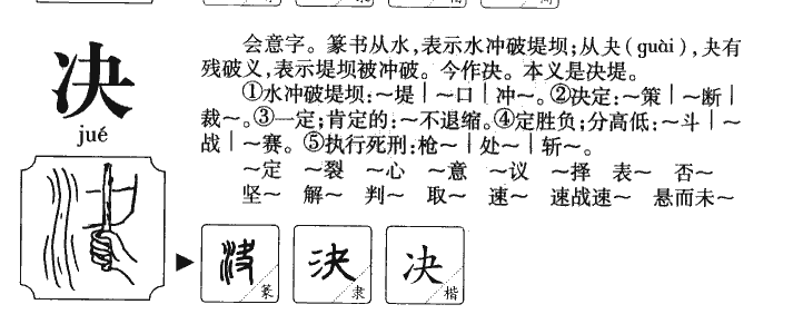 决字字源字形