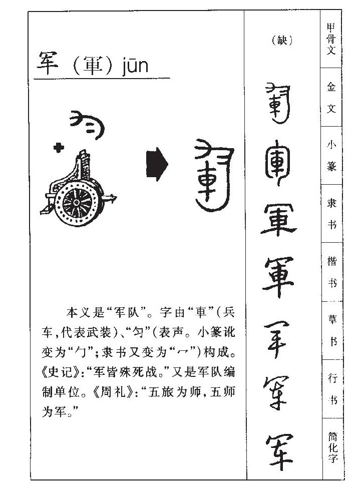 军字字源字形