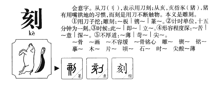 刻字字源字形