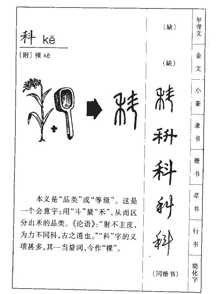 科字字源字形