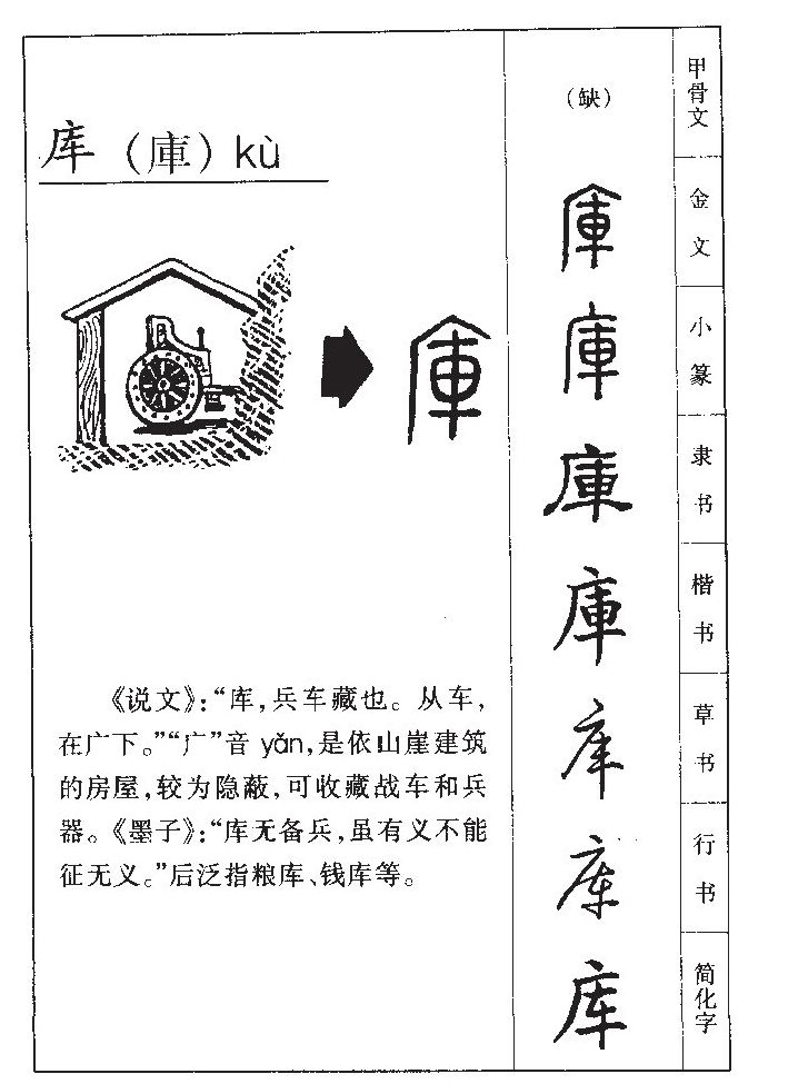 库字字源字形