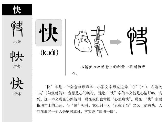快字字源字形