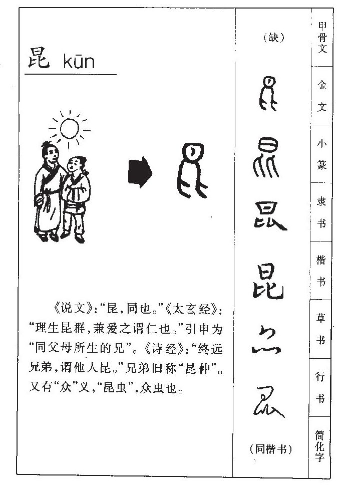 昆字字源字形