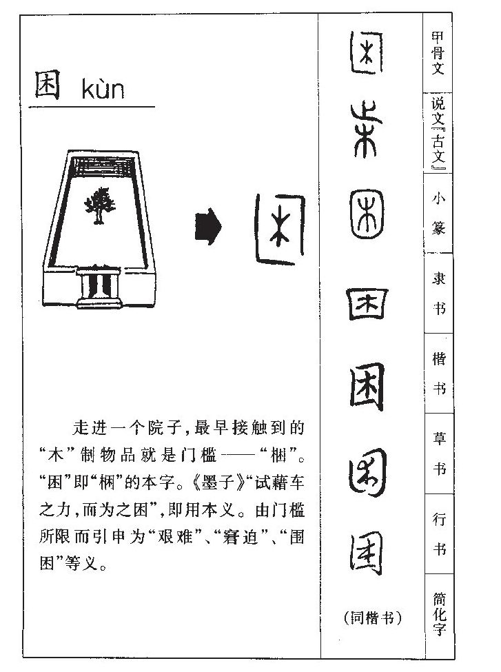 困字字源字形