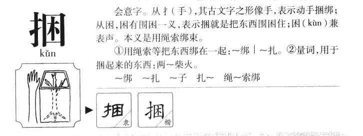 捆字字源字形