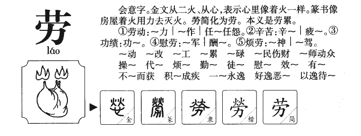 劳字字源字形