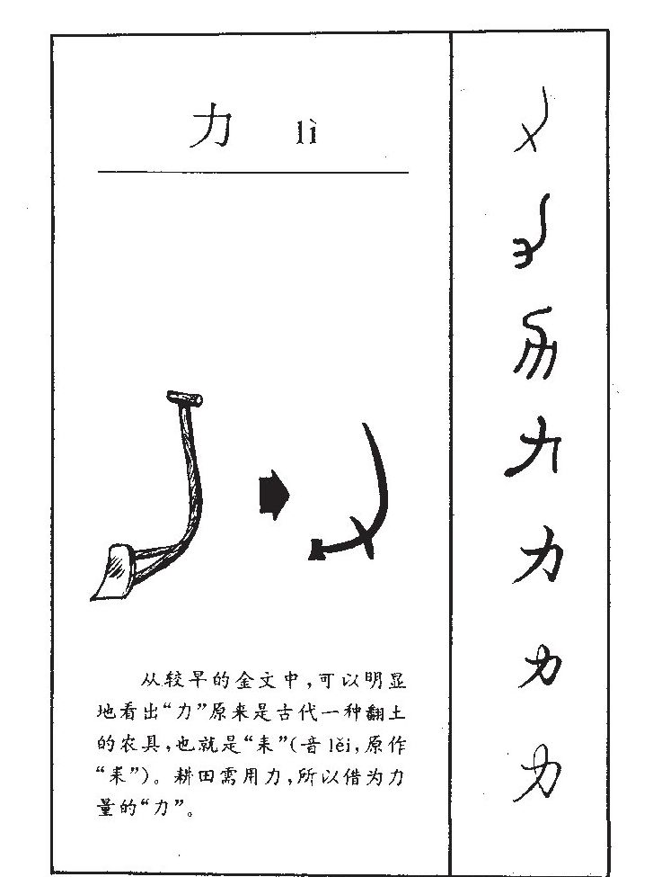 力字字源字形