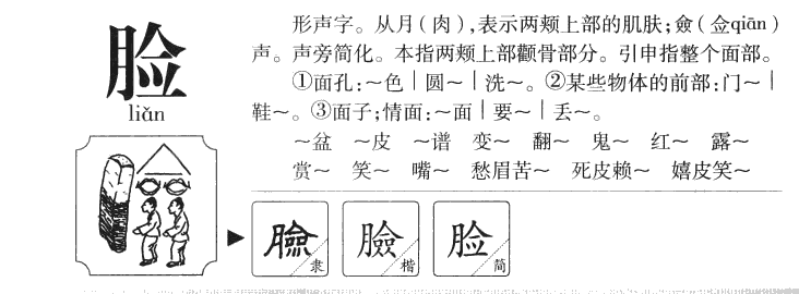 脸字字源字形