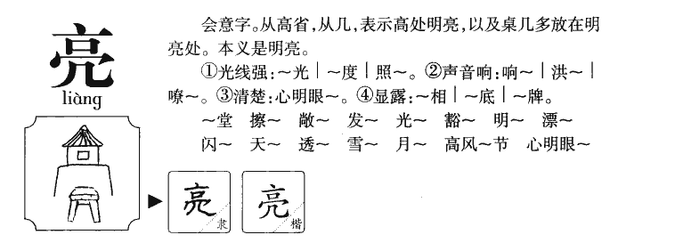 亮字字源字形