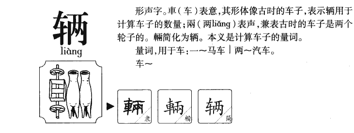 辆字字源字形